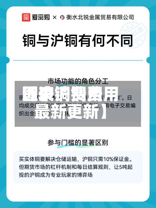 近来【沪铜费用图表沪铜费用最新更新】