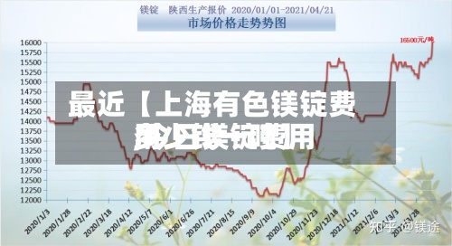 最近【上海有色镁锭费用
,今日镁锭费用
多少钱一吨】-第2张图片