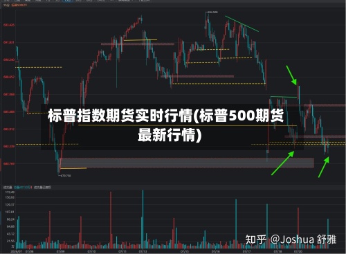 标普指数期货实时行情(标普500期货最新行情)-第2张图片