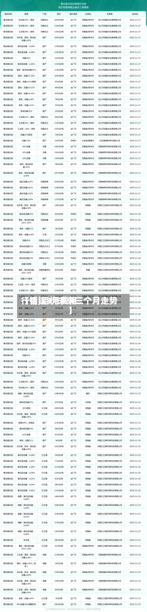 【铝锭3月费用
行情,铝价未来三个月走势】-第2张图片