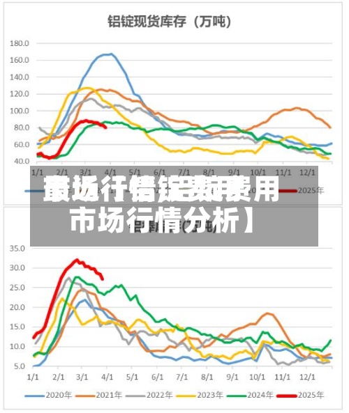 最近【铝锭费用市场行情,铝锭费用市场行情分析】