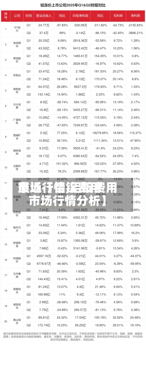 最近【铝锭费用
市场行情,铝锭费用
市场行情分析】-第2张图片
