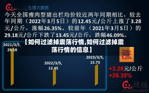【如何过滤掉震荡行情,如何过滤掉震荡行情的信息】