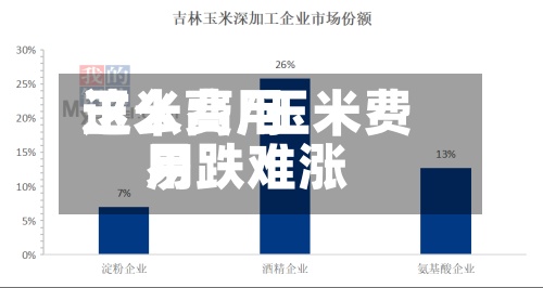 玉米费用
这么高/玉米费用
易跌难涨-第3张图片
