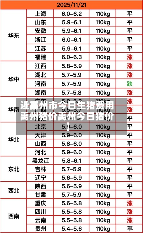近来【禹州市今日生猪费用禹州猪价禹州今日猪价】