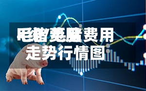 毛猪费用k线/毛猪费用走势行情图-第2张图片
