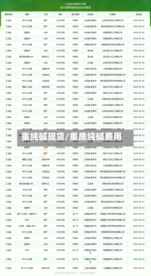 重纯碱现货/重质纯碱费用
-第2张图片