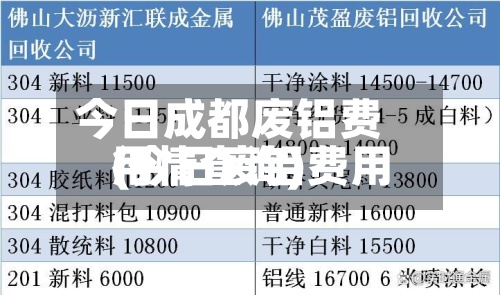 今日成都废铝费用
(今日废铝费用
行情查询)-第2张图片