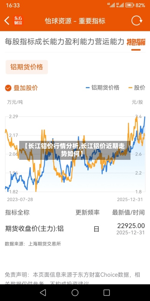 【长江铝价行情分析,长江铝价近期走势如何】