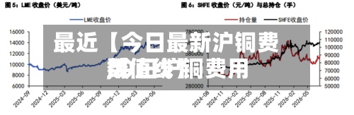 最近【今日最新沪铜费用,今日沪铜费用数值线】
