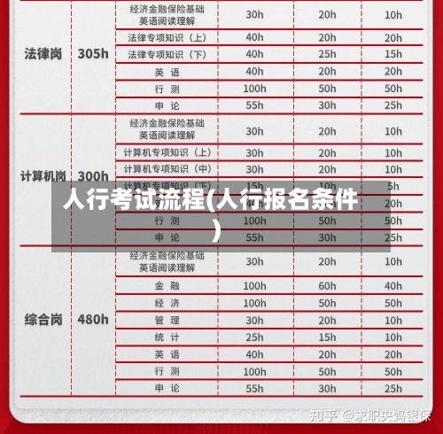 人行考试流程(人行报名条件)-第3张图片
