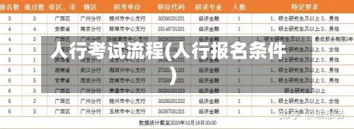 人行考试流程(人行报名条件)-第2张图片