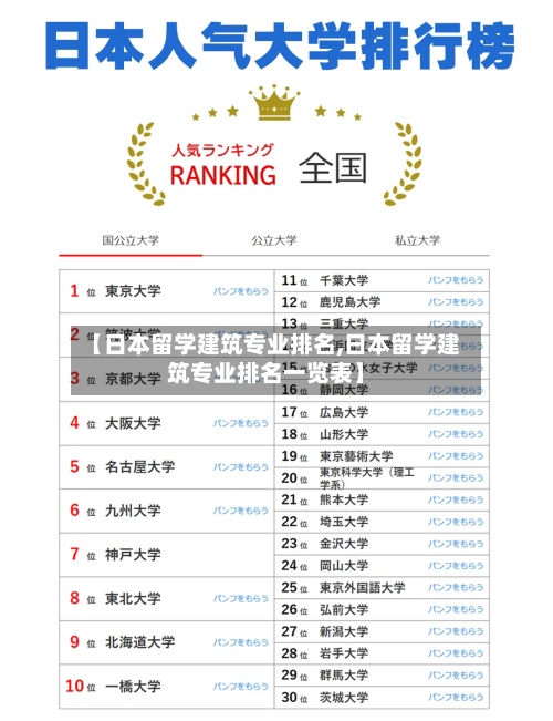 【日本留学建筑专业排名,日本留学建筑专业排名一览表】-第3张图片