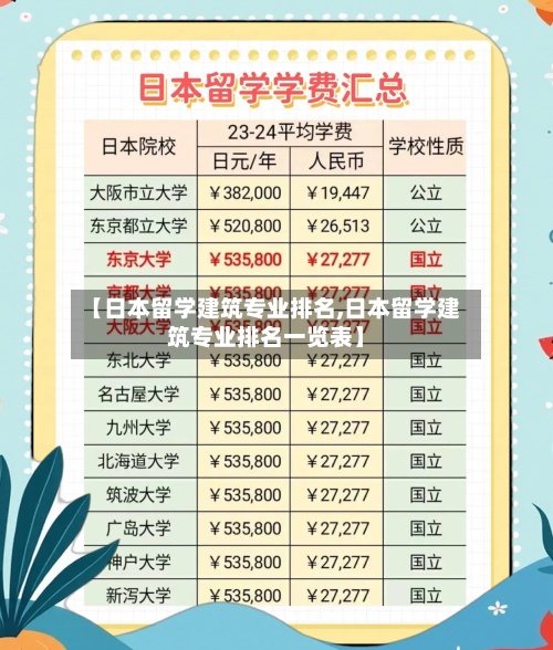 【日本留学建筑专业排名,日本留学建筑专业排名一览表】