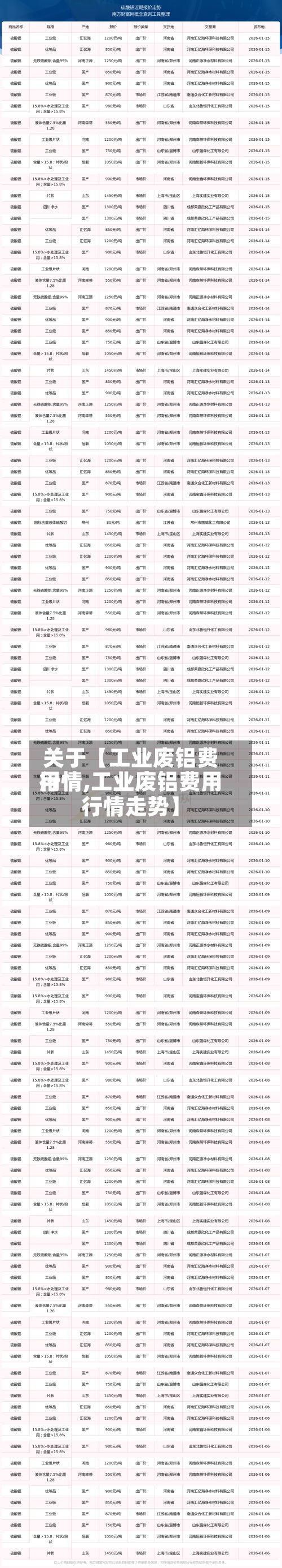 关于【工业废铝费用
行情,工业废铝费用
行情走势】-第3张图片