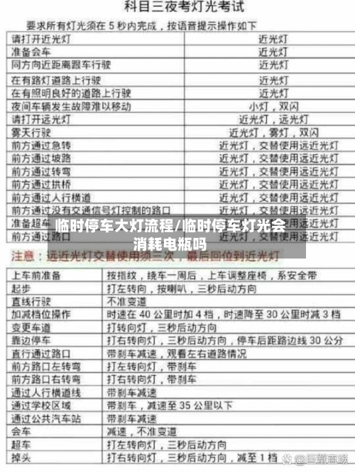 临时停车大灯流程/临时停车灯光会消耗电瓶吗