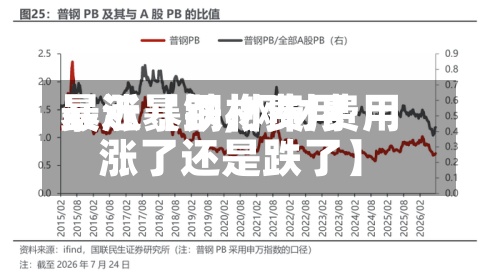 最近【钢材费用
暴涨暴跌,钢材费用
涨了还是跌了】-第2张图片