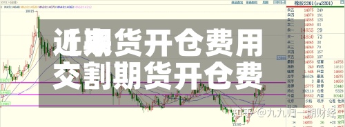 近来【期货开仓费用交割期货开仓费用交割标准】