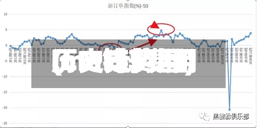lme锌费用
(LME锌费用
历史走势图)-第2张图片