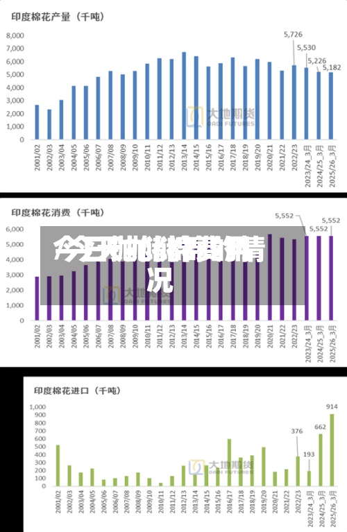 今日抛储棉费用
/今天抛储棉的情况-第2张图片