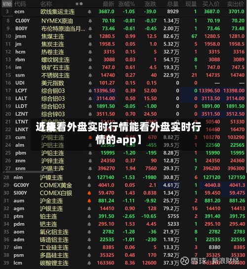 近来
【能看外盘实时行情能看外盘实时行情的app】-第2张图片