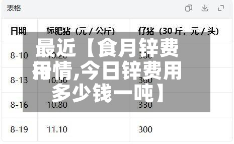 最近【食月锌费用行情,今日锌费用多少钱一吨】