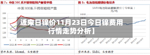 近来
【今日镍价11月23日今日镍费用
行情走势分析】-第3张图片