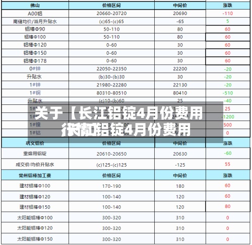 关于【长江铝锭4月份费用,长江铝锭4月份费用行情】