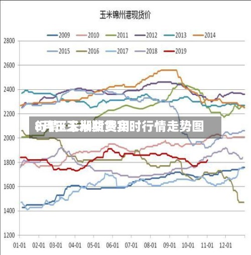 8月玉米期货费用行情/玉米期货实时行情走势图