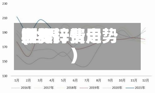 世界期货锌费用(世界期货锌费用最新行情走势)