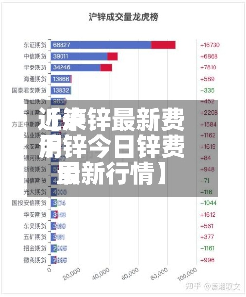 近来
【泸锌最新费用
沪锌今日锌费用
最新行情】-第2张图片