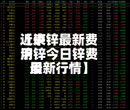 近来
【泸锌最新费用
沪锌今日锌费用
最新行情】-第3张图片