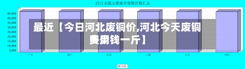 最近【今日河北废铜价,河北今天废铜费用
多少钱一斤】-第2张图片