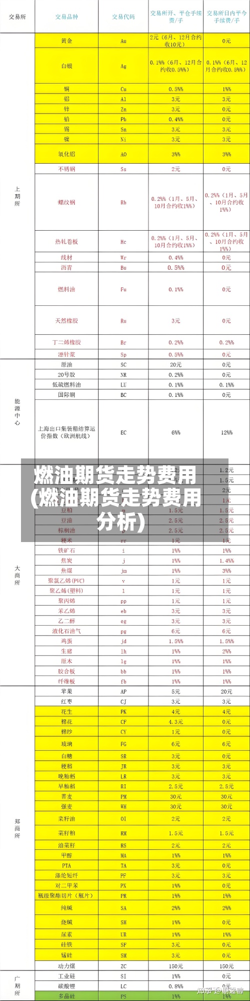 燃油期货走势费用
(燃油期货走势费用
分析)-第3张图片