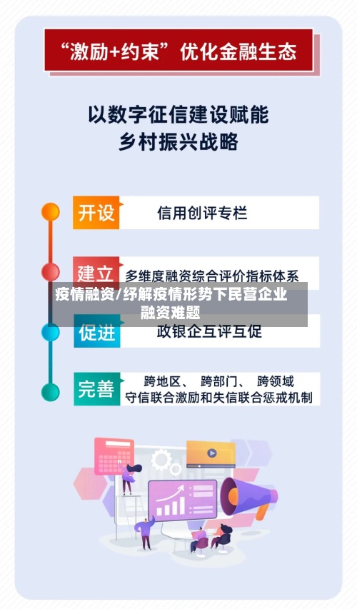 疫情融资/纾解疫情形势下民营企业融资难题