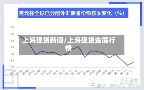 上海现货新闻/上海现货金属行情-第2张图片