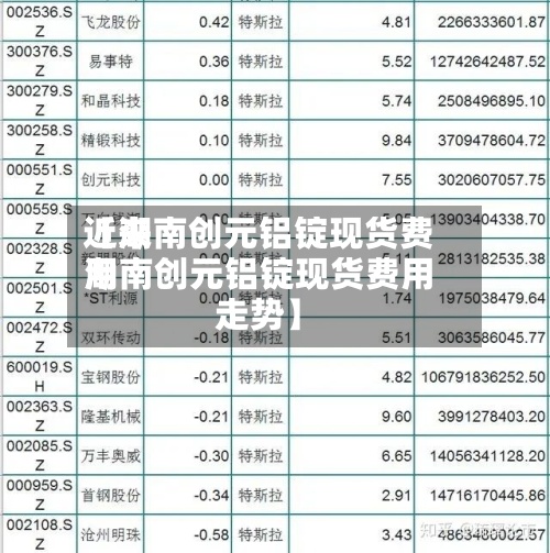 近来【湖南创元铝锭现货费用湖南创元铝锭现货费用走势】