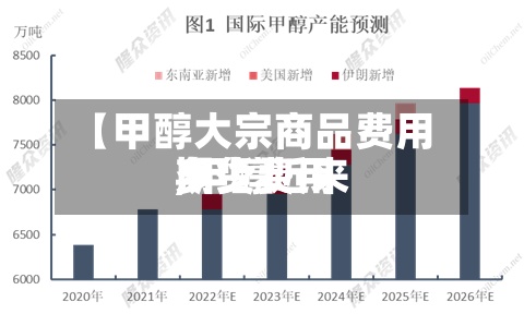 【甲醇大宗商品费用
,甲醇近来
期货费用
多少】-第2张图片