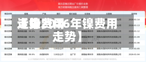 近来
【镍费用
走势2026年镍费用
走势】-第3张图片