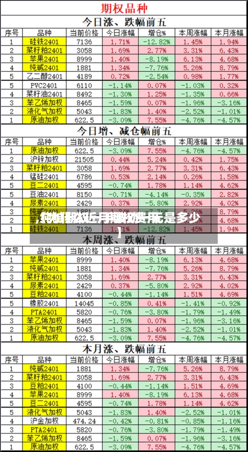【为什么近月期权费用,纯碱期权一手波动一元是多少】-第3张图片