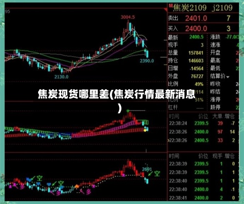 焦炭现货哪里差(焦炭行情最新消息)