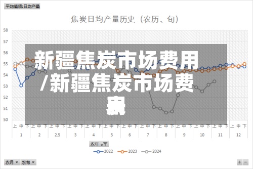 新疆焦炭市场费用/新疆焦炭市场费用表