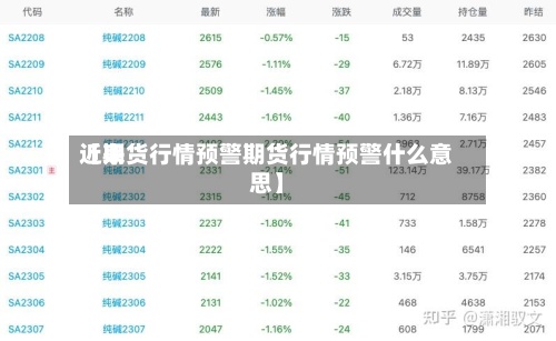 近来【期货行情预警期货行情预警什么意思】