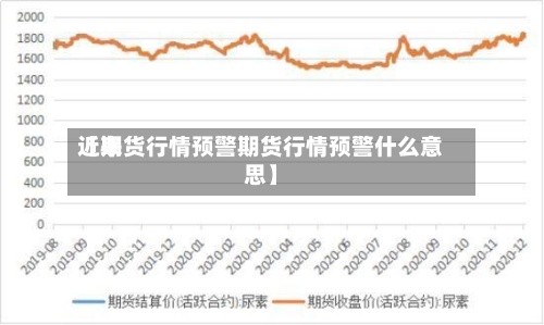 近来【期货行情预警期货行情预警什么意思】-第3张图片