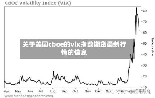 关于美国cboe的vix指数期货最新行情的信息-第2张图片