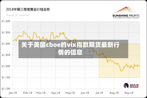 关于美国cboe的vix指数期货最新行情的信息