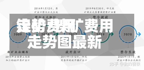 镍矿费用走势/镍矿费用走势图最新