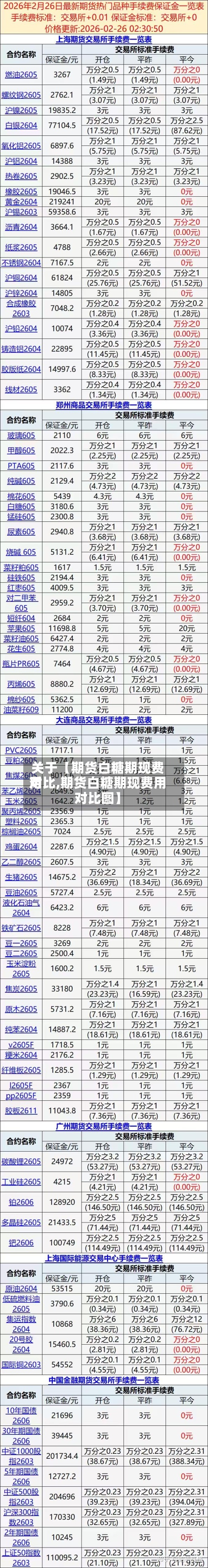 关于【期货白糖期现费用对比,期货白糖期现费用对比图】
