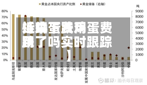 近来【鸡蛋费用持续下跌鸡蛋费用跌了吗实时跟踪】