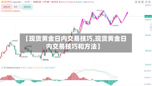 【现货黄金日内交易技巧,现货黄金日内交易技巧和方法】